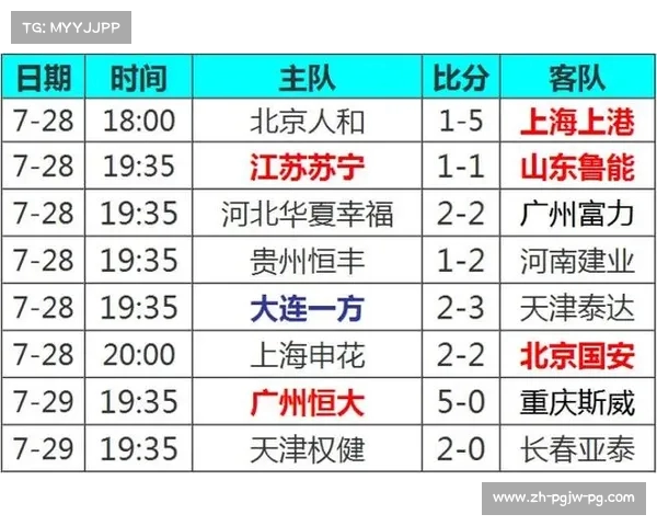广州恒大本赛季中超积分情况及争冠形势展望 广州恒大本赛季中超积分情况及争冠形势展望