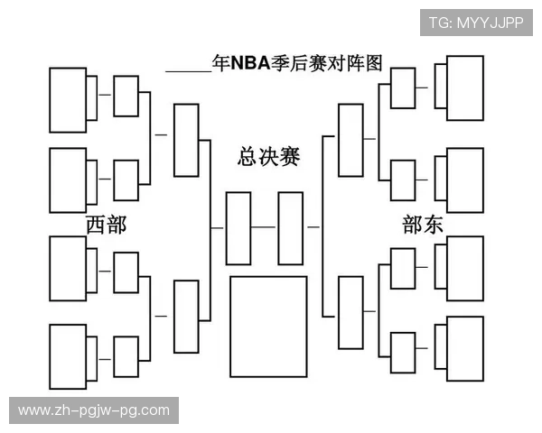 2017年NBA总决赛对阵与战况详解 2017年NBA总决赛对阵与战况详解